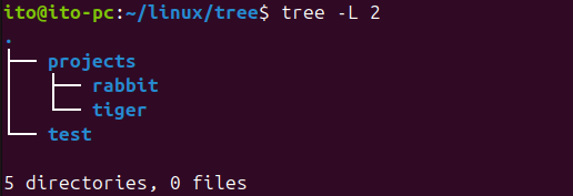 図4. Linuxコマンドtree: ディレクトリ深度を2段階まで出力