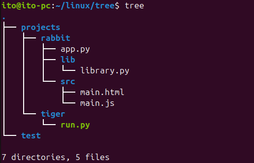 図1. Linuxコマンドtree: 実行結果