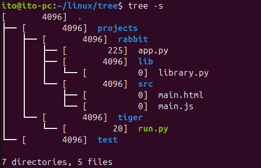 図6. Linuxコマンドtree: ディレクトリとファイルの容量表示（単位：バイト）