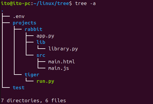 図5. Linuxコマンドtree: 隠しファイルもすべて表示