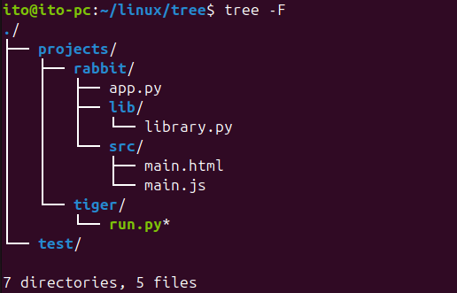 図8. Linuxコマンドtree: ディレクトリとファイルのタイプ表示