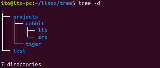 図3. Linuxコマンドtree: ディレクトリ構造のみを確認