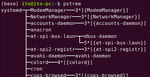 Figure 1. Default output of the Linux command pstree