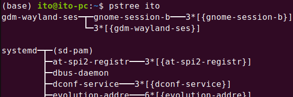 Figure 2. Linux command pstree: Showing processes for user ito