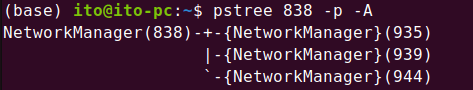 Figure 7. Linux command pstree: Displaying the process tree in ASCII mode with the -A option